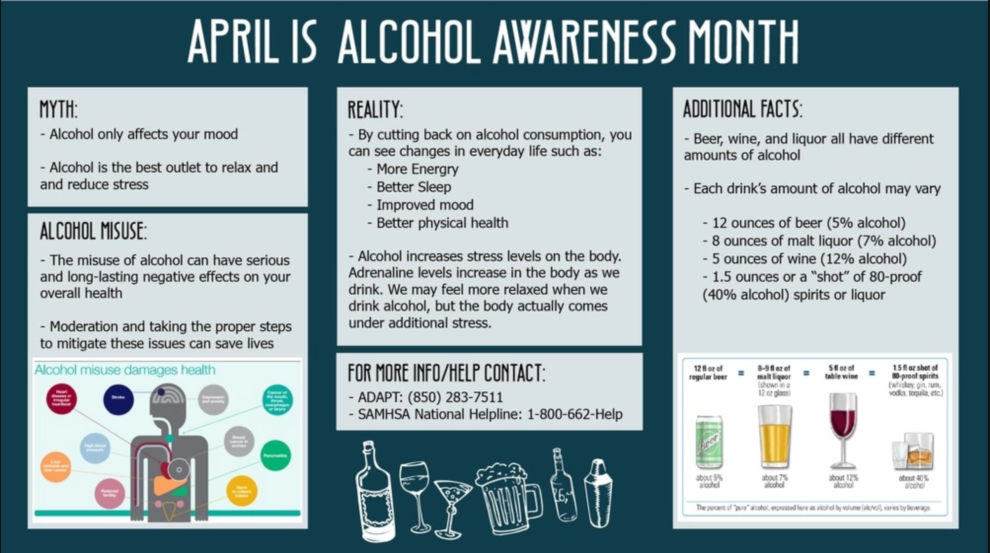 alcohol awareness month